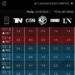 C5N supera los 8 puntos de rating con la entrevista a Cristina