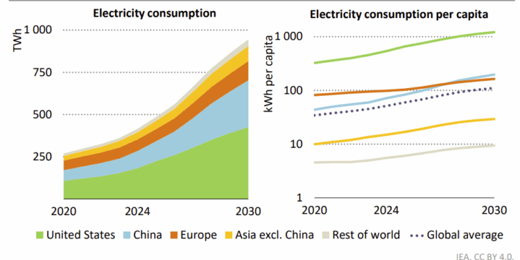 IA y Energía Renovable, una solución conveniente.