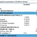 Cortes de luz: un usuario logró un reintegro de $400.000 en su factura y reveló cómo hacer el trámite ante el ENRE