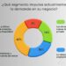 El 62% de los encuestados a nivel Nacional afirmó que su actividad fue inferior a la de doce meses atrás