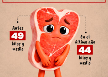 Cambios en la mesa de los argentinos y el efecto Medio Oriente