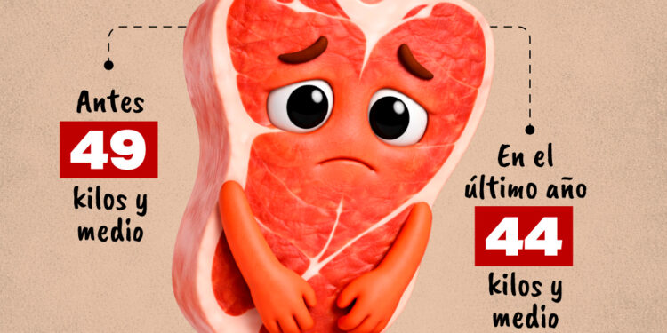 Cambios en la mesa de los argentinos y el efecto Medio Oriente