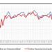 La venta de insumos para la construcción subió 1,94% mensual desestacionalizada