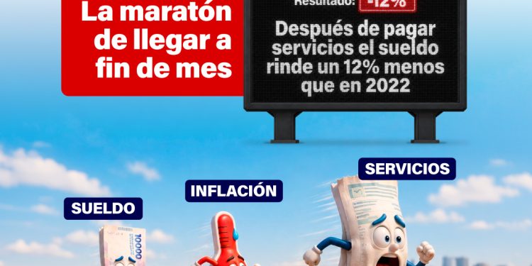 Cada 100 mil pesos, perdemos 12 mil ¿Por qué no me alcanza el sueldo?