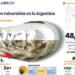UN INFORME DE LA UBA REVELA QUE CASI EL 50% DE LOS JÓVENES ARGENTINOS VIVE EN CONDICIONES DE VULNERABILIDAD SOCIAL