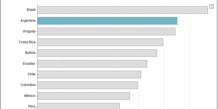 ¿Cómo es el sistema tributario argentino?