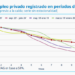 ¿Cuántos meses consecutivos lleva el gobierno de Milei destruyendo empleos?