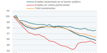 SEGÚN UN INFORME DE LA UBA, EL EMPLEO EN EL SECTOR PRIVADO LLEVA 14 MESES CONSECUTIVOS EN CAÍDA